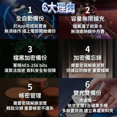 回憶捕手 Link A款－電腦/iPhone蘋果 加密備份豆腐頭8