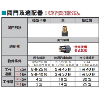 DMP181Z打氣機18V6
