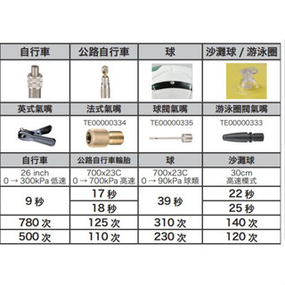 DMP181Z打氣機18V7