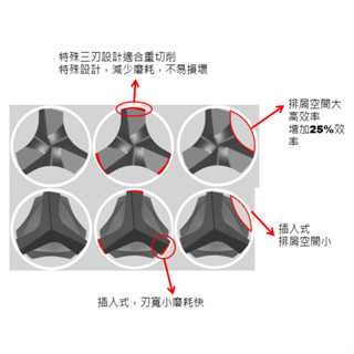四溝三刃水泥鑽尾4