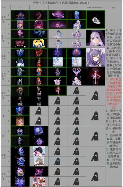 【預購】崩壞：星穹鐵道 緋英 X 哈基米（ハキミ）7