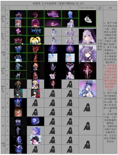 【預購】絕區零 第二彈 暖霞拾光 葉瞬光 X 哈基米（ハキミ）8
