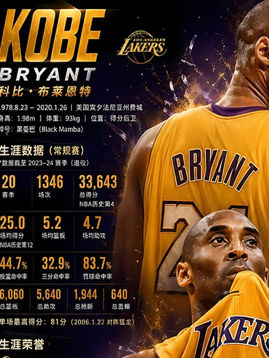 【預購】NBA《數據科比》湖人隊 裝飾畫&冰箱貼 X 巴洛克工作室5