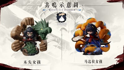 【預購】間諜家家酒+火影忍者 共鳴款 馬達拉女孩 宇智波斑cos安妮亞 X ZH整活8