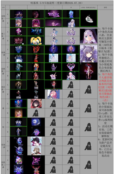 【預購】崩壞星穹鐵道 雙版本 姬子·啟行 X 哈基米ハキミ13