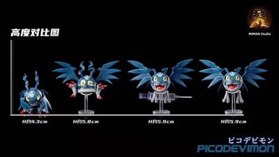 【預購】數碼寶貝 主角團數碼世界圖鑒共鳴系列-小惡魔獸組 X 迷漫MIMAN Studio 5