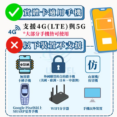 【港澳】實體 SIM 卡7