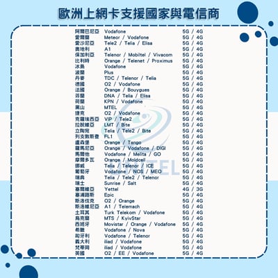 【歐洲】實體 SIM 卡2