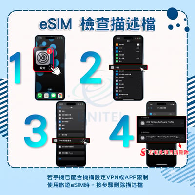 【中港澳】虛擬 eSIM（24H自動發貨）7