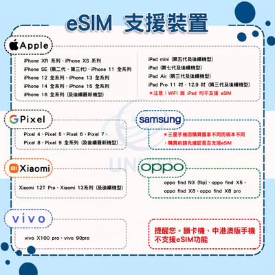 【中港澳】虛擬 eSIM（24H自動發貨）2