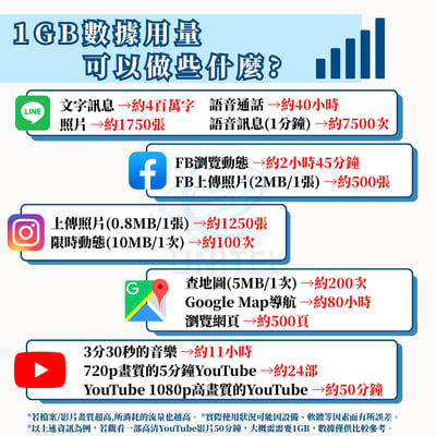 【日韓通用】實體 SIM 卡6