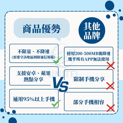 【新馬】實體 SIM 卡2