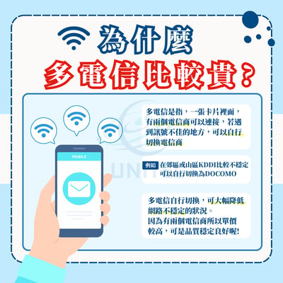 【中港澳】實體 SIM 卡3