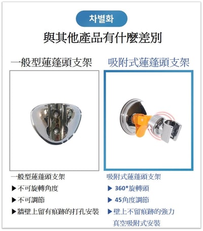 360度旋轉蓮蓬頭安裝架【C型】2