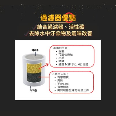 WACO KDF護膚淋浴過濾濾芯【活性炭+KDF】有效除氯 除臭 除鏽 護髮 護膚 細菌 除鐵 除重金屬9