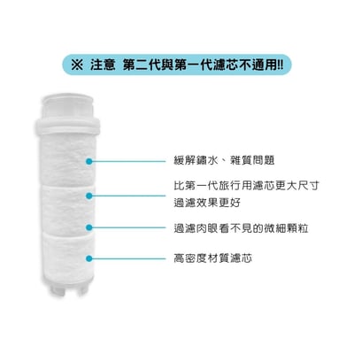 AQUADUO 第二代一體式旅行用蓮蓬頭_替換濾芯4