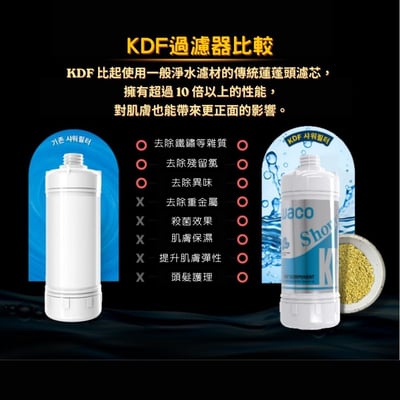 WACO KDF護膚淋浴過濾濾芯【活性炭+KDF】有效除氯 除臭 除鏽 護髮 護膚 細菌 除鐵 除重金屬8