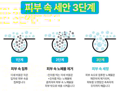 AQUADUO SF-1000FM(BUBBLE)微泡洗臉台過濾器#韓國製造#微氣泡清洗，微泡【Bubble】8