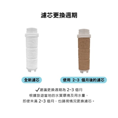 AQUADUO 第二代一體式旅行用蓮蓬頭_替換濾芯5