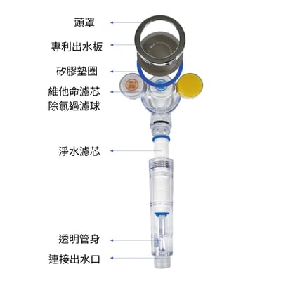 SF-300 維他命蓮蓬頭2