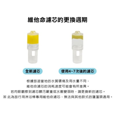 AQUADUO 第二代一體式旅行用蓮蓬頭_替換濾芯3