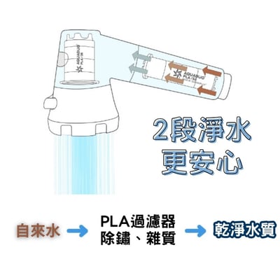 SF-7000 第二代廚房水龍頭過濾器(白色款_手持型)5