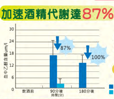 解酒膠囊(團購)有報名的再來下單-無贈品1