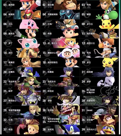 NS Switch Super SMASH BROS 全明星大亂鬥 正版遊戲 永久暢玩現貨版4