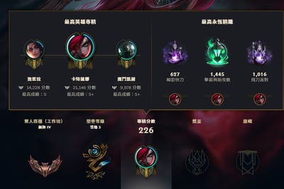 (T58客人分期中請勿下單)League of Legends 英雄聯盟 首付2000元起 主打聯盟高CP值頂號 17款神話棋手 熱門劍仙伊瑞莉雅、K/DA 凱莎、龍宮仙女索娜、靈花祭阿璃等 4款神話棋盤 總聯盟造型1606個 多款熱門造型用不完 喜歡不要錯過唷皆可分期~24