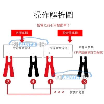 通用型 救車線 汽車 急救 電瓶線 7尺 10尺 汽車救援線 38平方本線 台灣製3