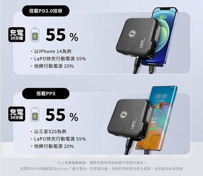 【LaPO】多功能無線充行動電源(WT-03CM)6