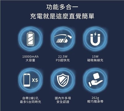 【LaPO】多功能無線充行動電源(WT-03CM)2