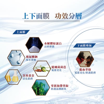 鎂莎蒙 Melsamon 絕世成雙出水芙蓉黃金(雙)面膜5