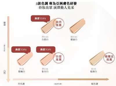 LANCOME 蘭蔻  零粉感超持久粉底  30ml2