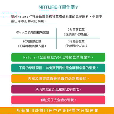 美國摩米MOMI 天然全T-純草飼料 牧草條3