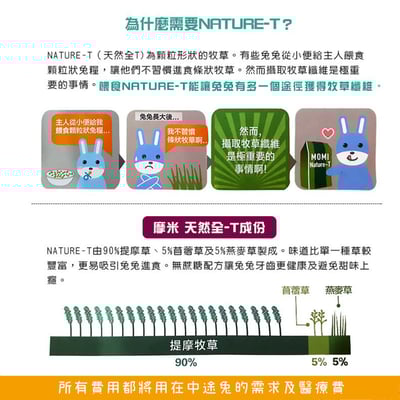 美國摩米MOMI 天然全T-純草飼料 牧草條4