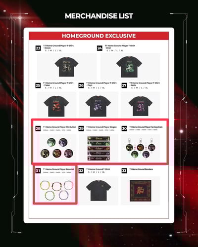 「2026 T1 Home Ground 限定」選手應援系列商品（第二批/最終金額）1