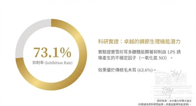 如玉耳露伴手禮盒(實惠六瓶入)10