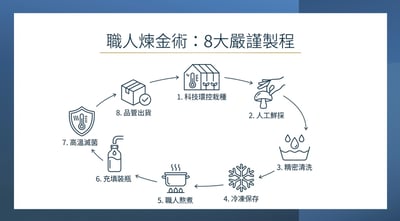 「如玉行運」禮（6瓶入）10