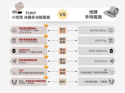 2026全新【FUNY】小坦克 冰鎮渦輪 多功能手持風扇8