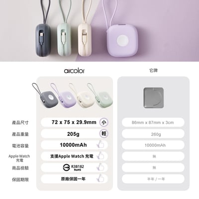 aircolor 雲朵系六合一磁吸無線快充行動電源12