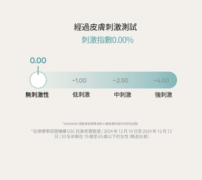 SARANARA薄荷頭皮喚膚精華4