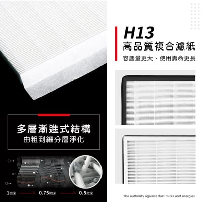 【蟎著媽】濾網 適用 3M T10AB FA-T10AB T10AB-ORF 極淨型 除臭加強型 空氣清淨機6