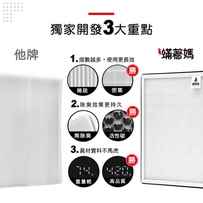 蟎著媽 濾網  適用 Hitachi 日立 UDP-J70 UDP-J71 UDP-J60 UDP-G25 K62 K72 清淨除濕機6