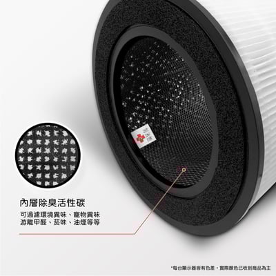 蟎著媽  濾網 適 Electrolux 伊萊克斯 EP32-27 極適家居300 抗敏空氣清淨機8