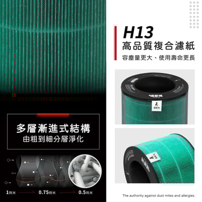 【蟎著媽】濾網 適用 LG樂金 AeroTower風革機 FS151PBF0 FS151PSF0 FS151PWE07