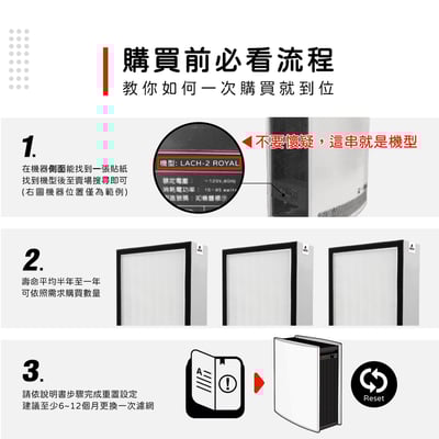 【蟎著媽】濾網 適用 樂智 福維克 怡樂智 LACH-2 空氣清淨機2