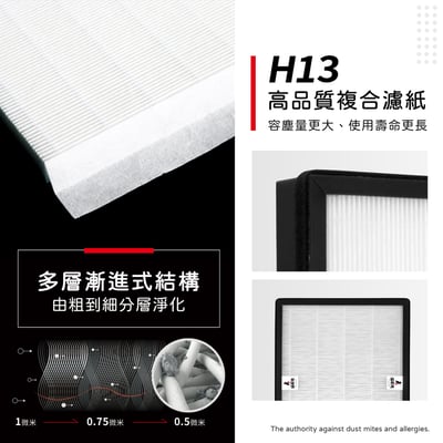 蟎著媽  濾網  適用 HERAN 禾聯 負離子空氣清淨機HAP 230M1 230M1-HCP7