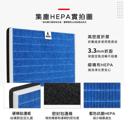 蟎著媽濾網 適用 Electrolux 伊萊克斯 除濕機 700系列 ED1671DC WC EDH14TRBD2 W29