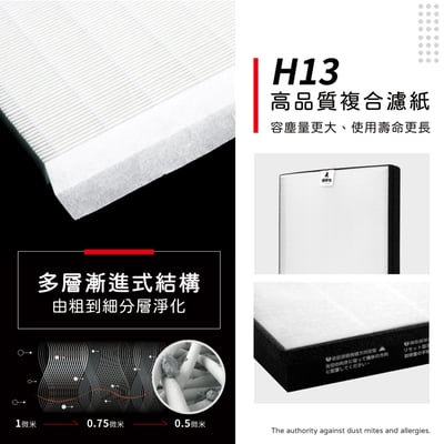 【蟎著媽】 濾網 適 夏普 SHARP FU-H50T-W FU-G50T-W FZ-M50HFE FZ-M50DFE 空氣清淨機5